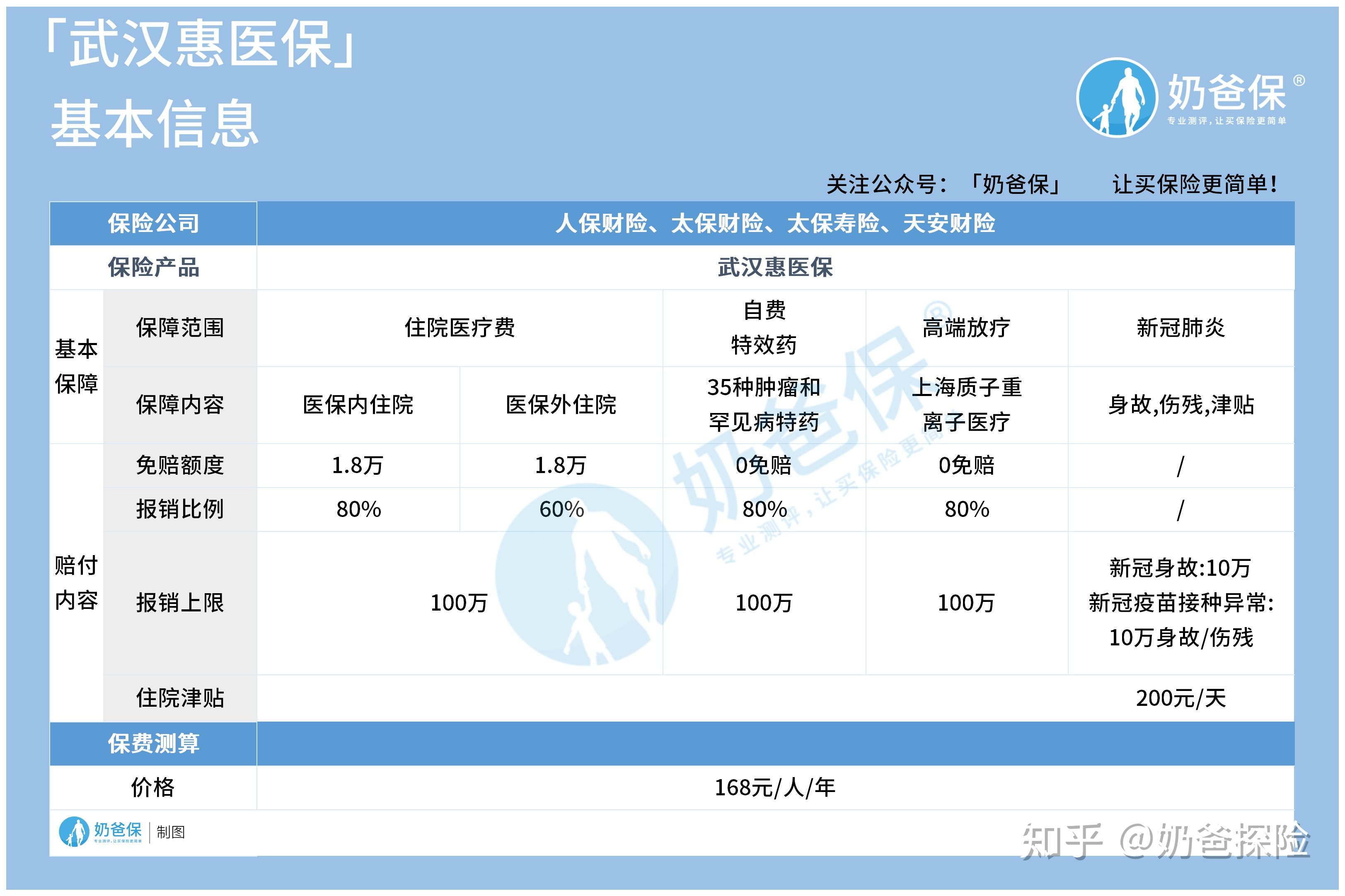 义乌找中介10分钟提取医保(医保提取代办中介)