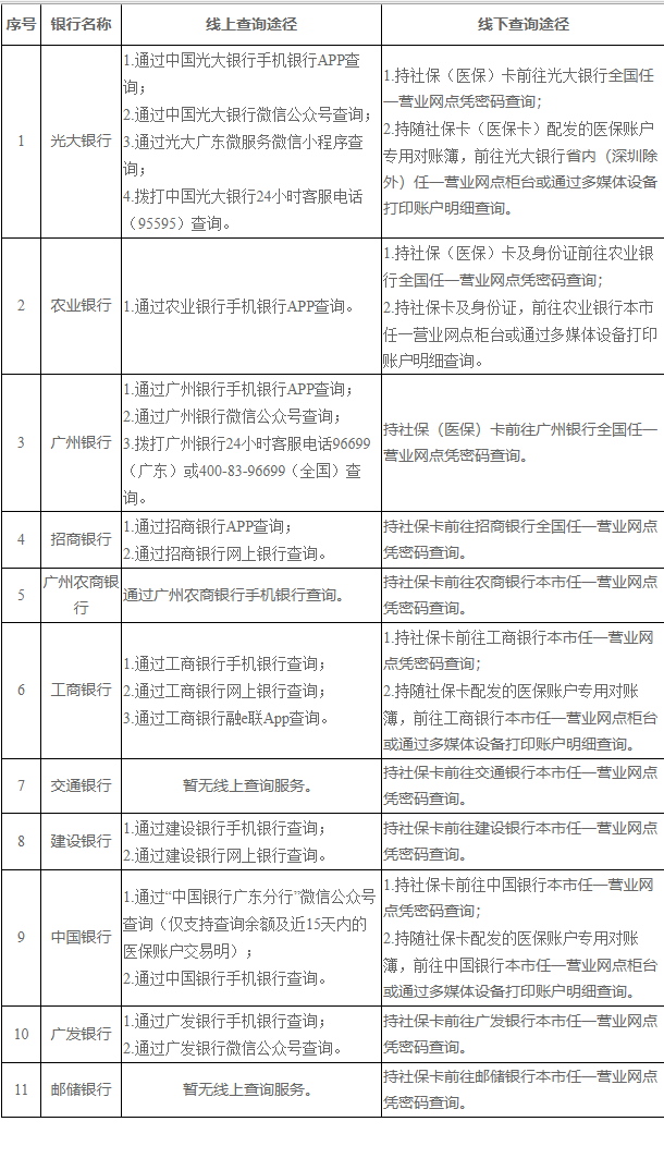 义乌广州医保卡的钱怎么取出来(广州医保账户余额可以取出来吗)