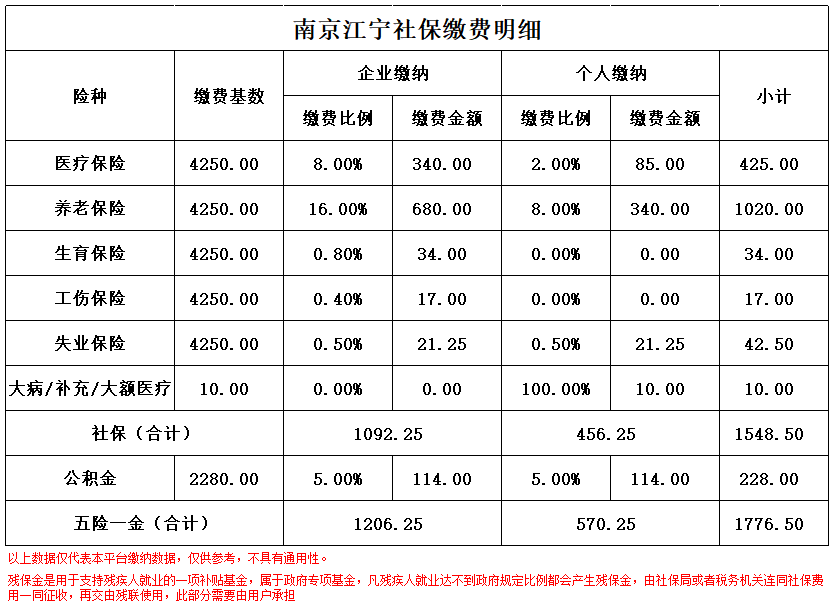 义乌南京医保卡余额转到异地怎么转(谁能提供南京医保卡的钱怎么转到别的城市？)