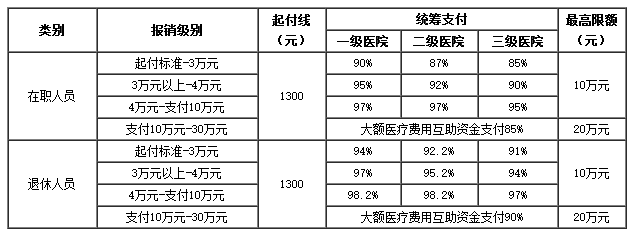 义乌医保卡里的现金如何使用(谁能提供医保卡现金支付是什么意思？)