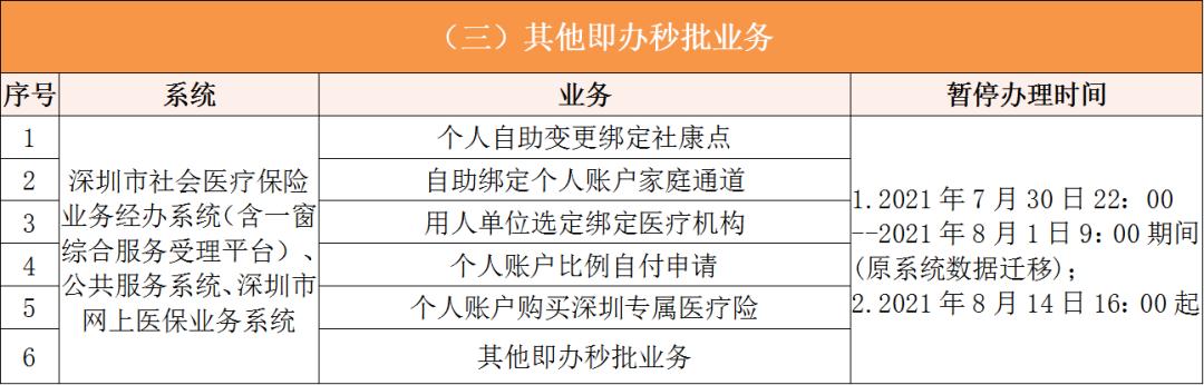 义乌深圳医保卡提取现金方法(谁能提供深圳医保卡里的钱怎么取现？)