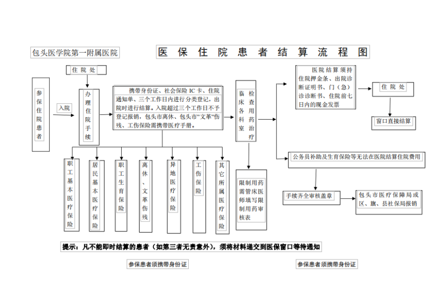 义乌独家分享医保卡取现金流程图的渠道(找谁办理义乌医保卡取现金流程图唯欣qw413612助君取出？)