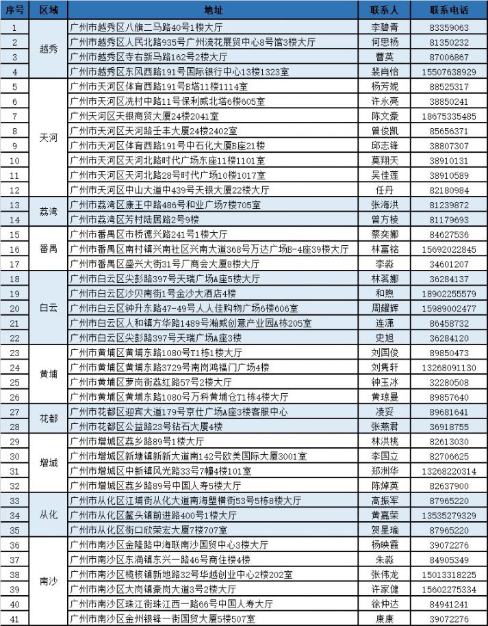 义乌独家分享广州医保卡换现金联系方式的渠道(找谁办理义乌广州医保卡换领和补发在什么地址？)