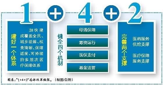 义乌最新西安医保套现的一些联系方式方法分析(最方便真实的义乌西安医保套现的一些联系方式怎么填方法)