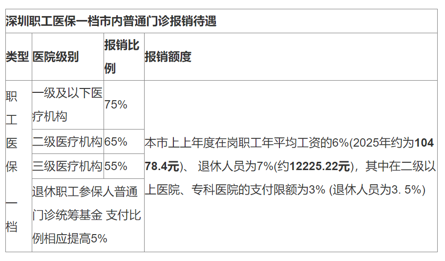 义乌最新深圳医保24小时咨询电话方法分析(最方便真实的义乌深圳医保24小时咨询电话是多少方法)