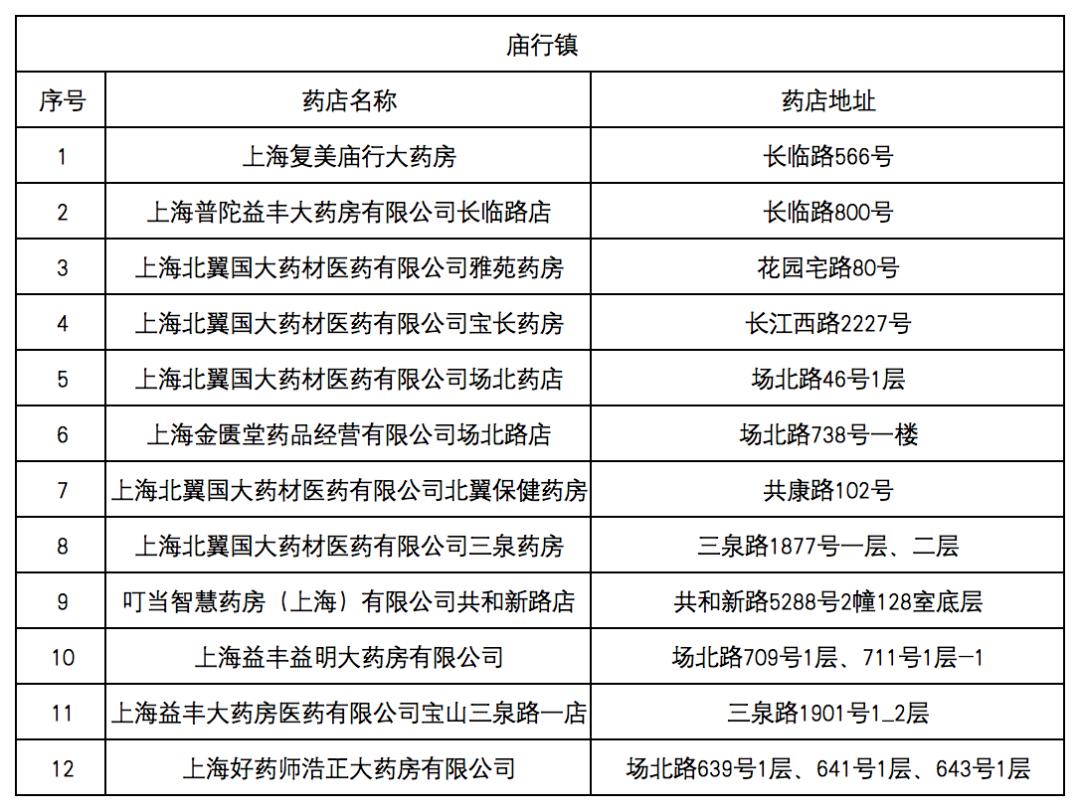 义乌最新去药店直接说套医保卡方法分析(最方便真实的义乌什么药店愿意给你套医保卡方法)