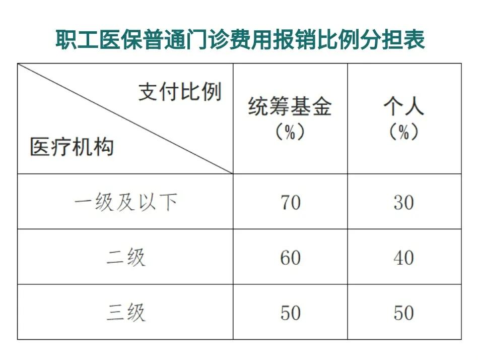 义乌最新医保卡每月打入多少钱方法分析(最方便真实的义乌北京医保卡每月打入多少钱方法)