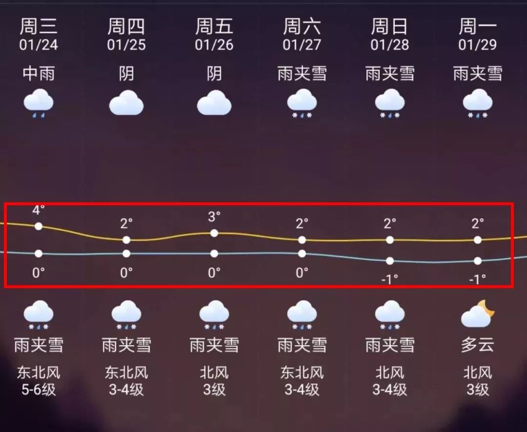 义乌最新上海24小时天气预报方法分析(最方便真实的义乌天气预报24小时详情软件方法)