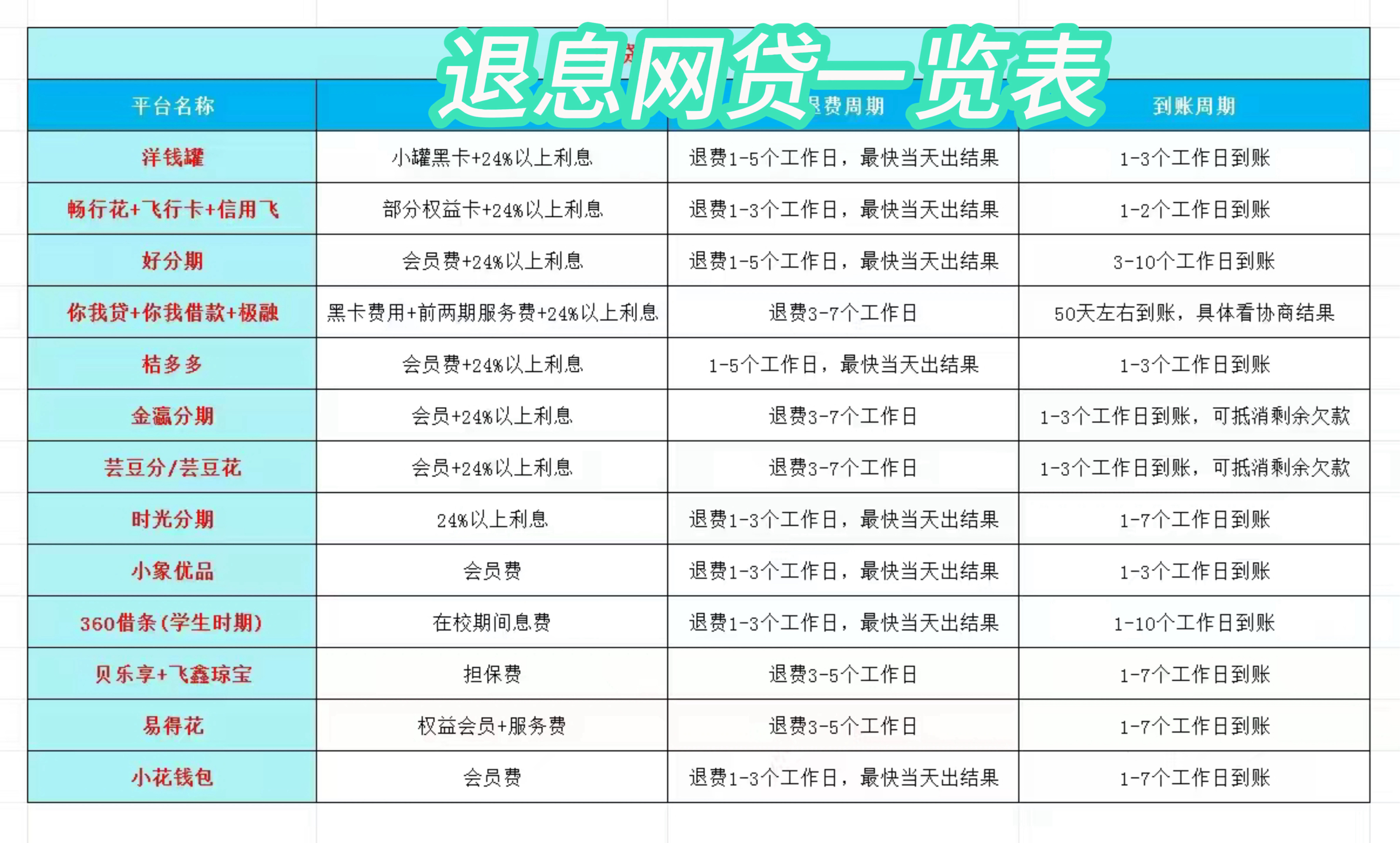 义乌最新贷款中介收20%服务费方法分析(最方便真实的义乌贷款中介服务费20个点违法吗方法)