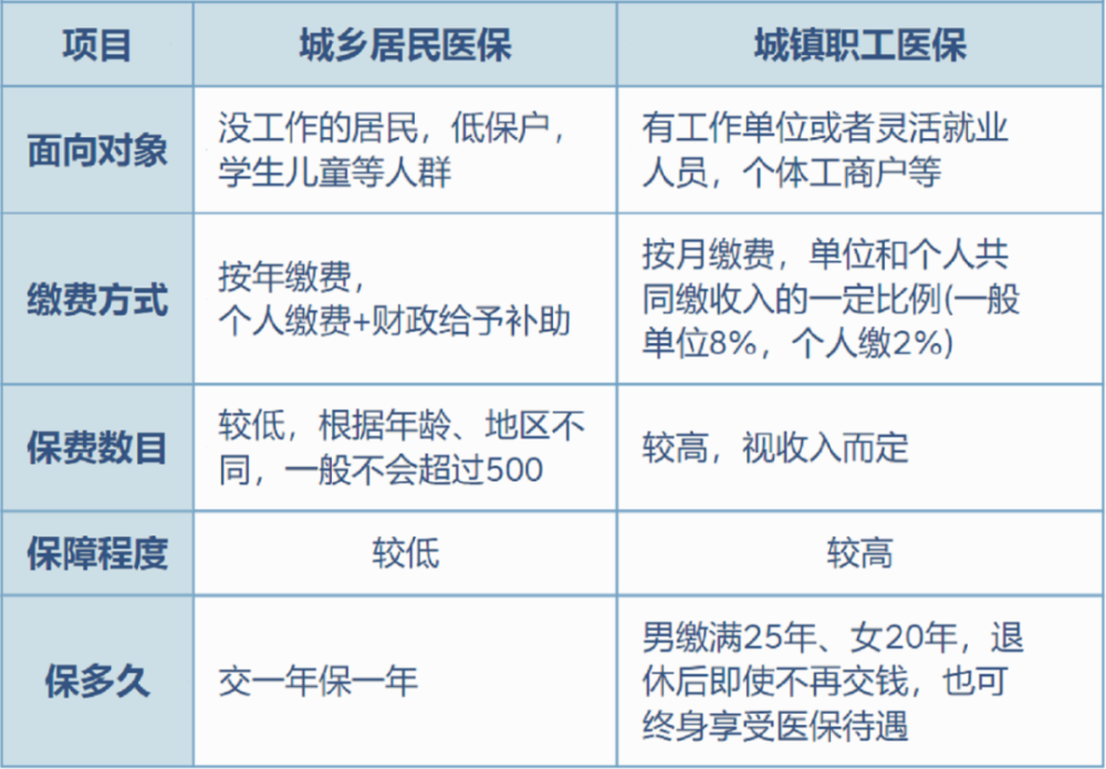 义乌最新灵活就业医保8%和5%区别方法分析(最方便真实的义乌灵活就业医保6%和9%的区别方法)