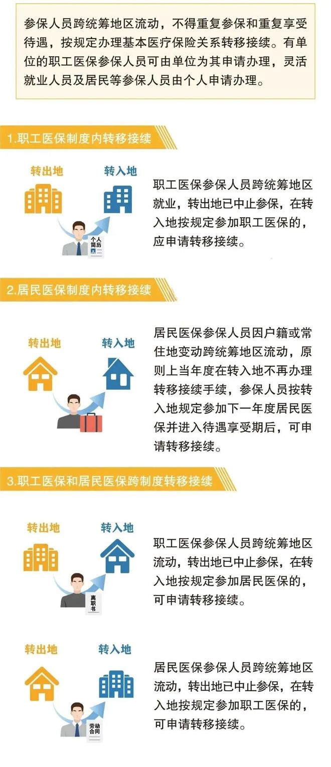 义乌最新找中介10分钟提取医保2025方法分析(最方便真实的义乌帮房产中介提取佣金方法)