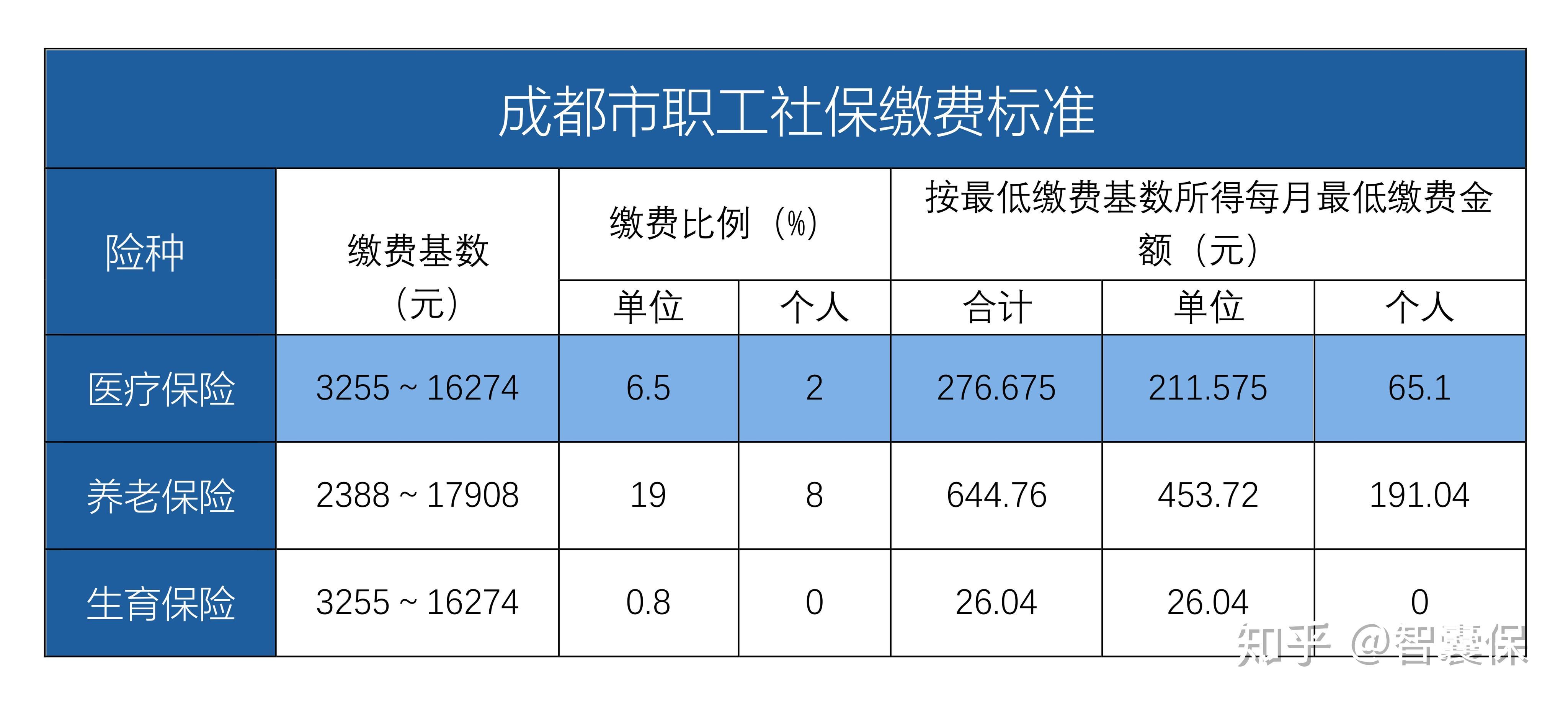 义乌最新找中介10分钟提取医保成都方法分析(最方便真实的义乌成都中介提取公积金方法)